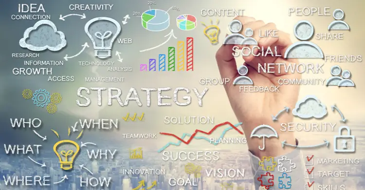 Social Media Content Strategy