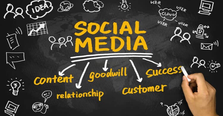 A chalkboard style graphic shows the words Social Media in bold yellow lettering, with arrows connecting to handwritten terms including content, relationship, goodwill, customer, and success. The image illustrates how social media strategy connects key elements that help Improve Your Brand through engagement, trust, and long term growth.