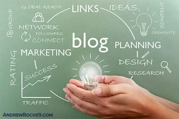 Increase Blog Traffic Chalkboard