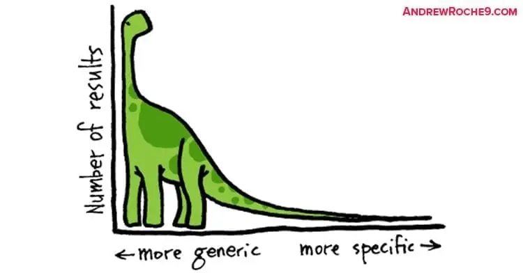 Long Tail Keywords
