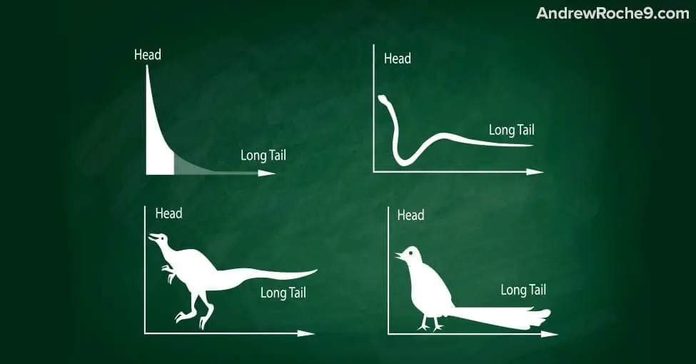 Longtail Keywords: Why are They Important? 3 longtail keywords