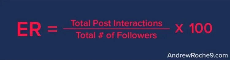 Engaging Instagram Captions Equation