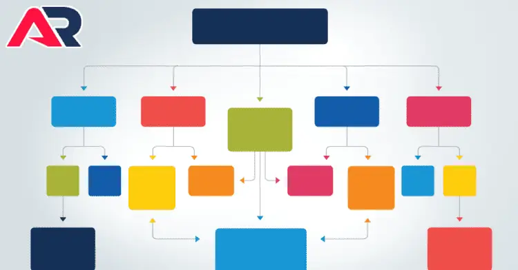 The Inverted Pyramid: The Key to Great Content 4