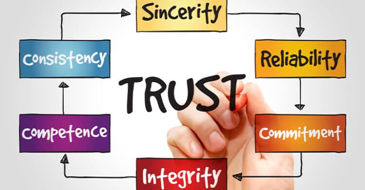 How do Authentic Reviews Grow Brand Trust and ROI?