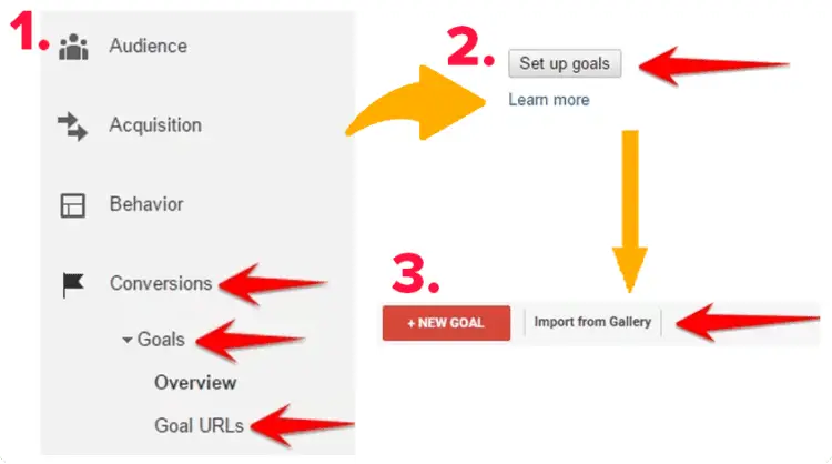 Digital Content Strategy: How to Build a Wicked One 7 Google Analytics Goal URLs