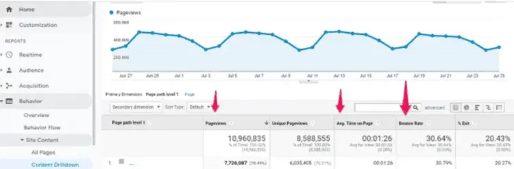 Digital Content Strategy: How to Build a Wicked One 4 Content Strategy - Google Analytics 1