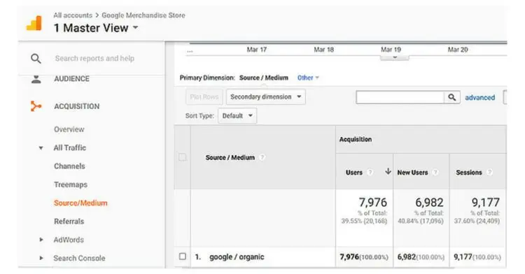 Keyword Placement: How to Implement Keywords in Your Content 5 Google Analytics