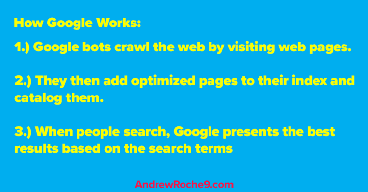 Keyword Placement: How to Implement Keywords in Your Content 3 Keyword Placement - How Google Works