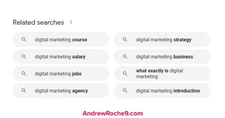 Keyword Placement: How to Implement Keywords in Your Content 4 Google Related Searches
