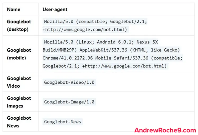 Different Types of Googlebots