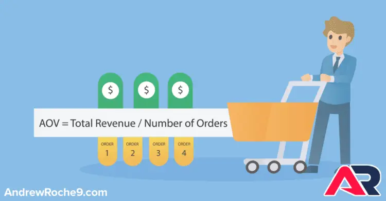 eCommerce KPIs - Average Order Value