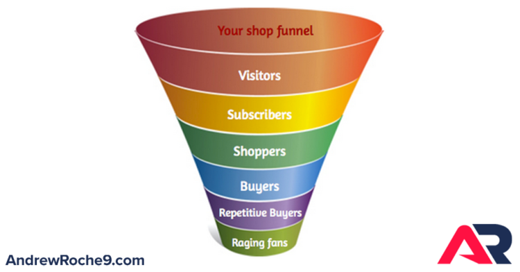 eCommerce KPIs - Sales Funnel