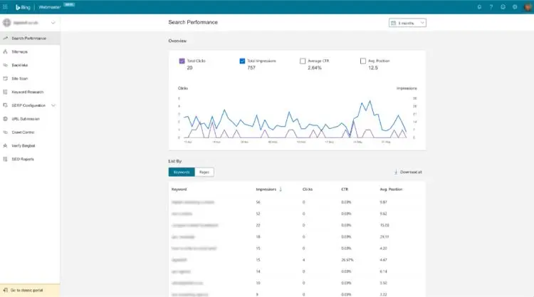 The Ultimate SEO Checklist You Can't Live Without 4