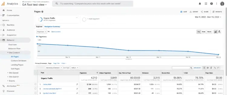 The Ultimate SEO Checklist You Can't Live Without 5 SEO Checklist - Google Analytics