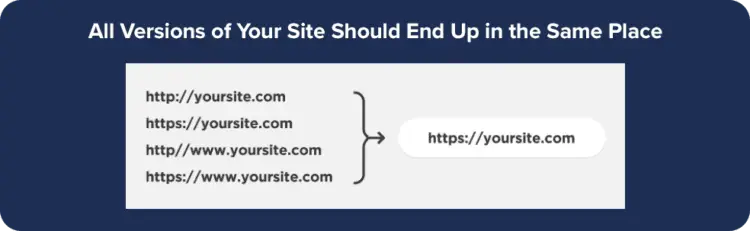 The Ultimate SEO Checklist You Can't Live Without 11