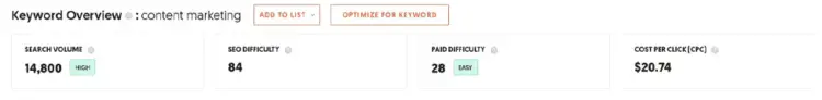 Content Length Content Marketing Difficulty