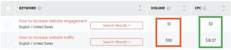 How to Drive the Best Free Traffic to Your Website 4 Drive Traffic To Website For Free Keyword Volume