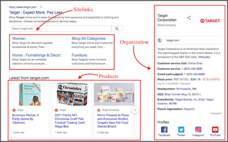 How to Drive the Best Free Traffic to Your Website 8 Schema Markup