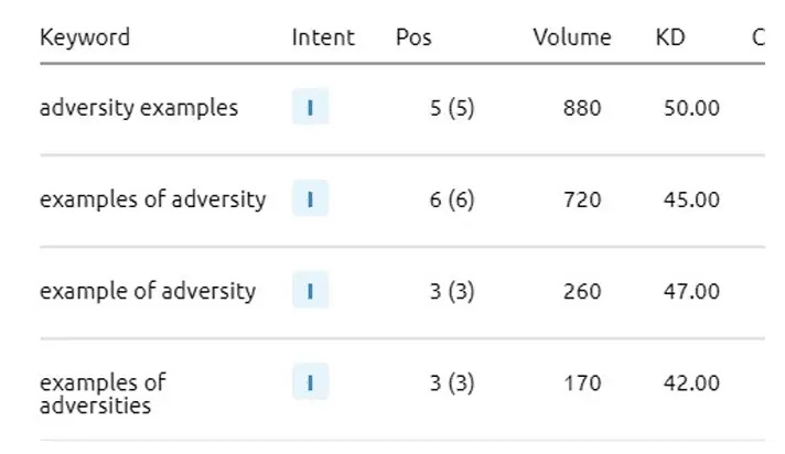 SEO Metrics SEMrush Organic Search Positions Report