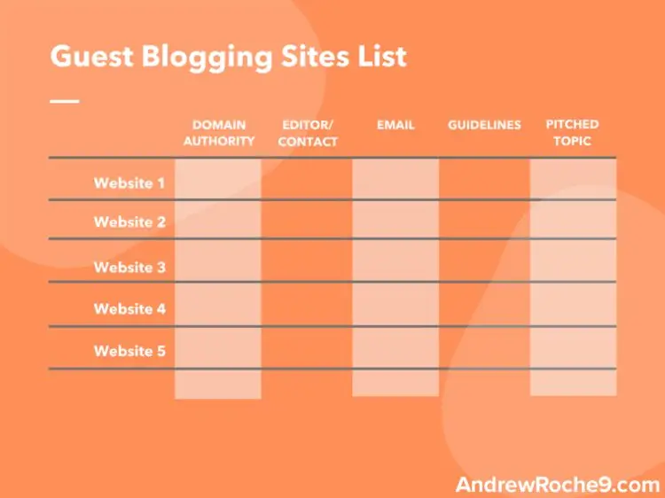 Guest Blogging Sites Map