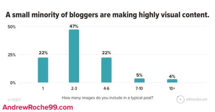 Content Marketing 101 Blog Visuals