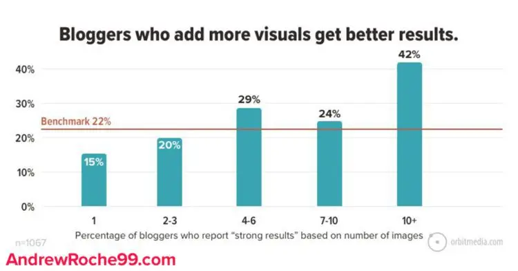 Content Marketing 101 Blog Visuals