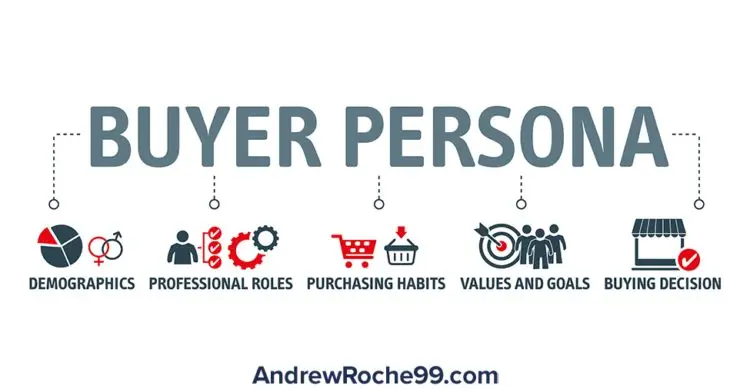 How to Generate New Blog Topics 6 Buyer Personas