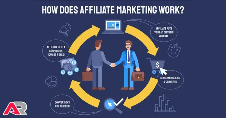 How Does Affiliate Marketing Work? 3 What is Affiliate Marketing