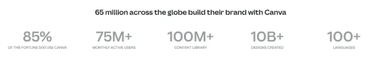 Canva User Base