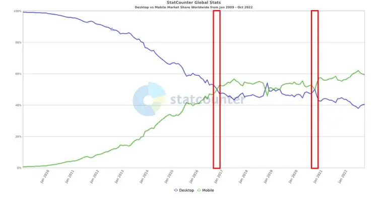 mobile-friendliness and SEO ranking
