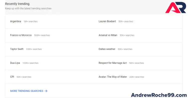 Google Trends Recently Trending