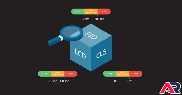 Core Web Vitals