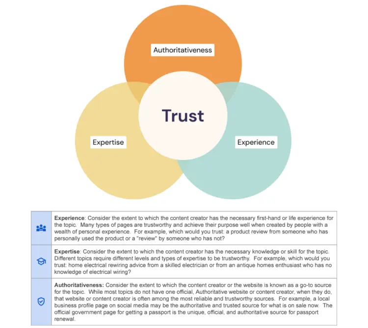 Google Experience Algorithm Update Diagram