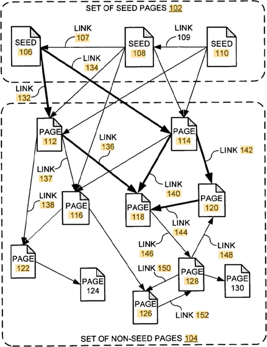 PageRank: What You Need to Know & Why It Still Matters 3 PageRank Seed Sets