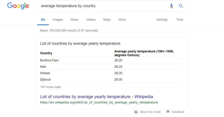 List Featured Snippet
