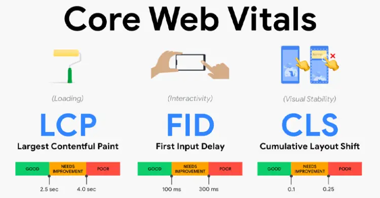 Improve Core Web Vitals