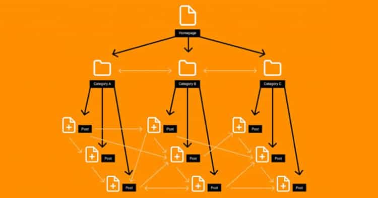 How to Fix Broken Internal Links and Improve Your SEO 10 Internal Linking Structure