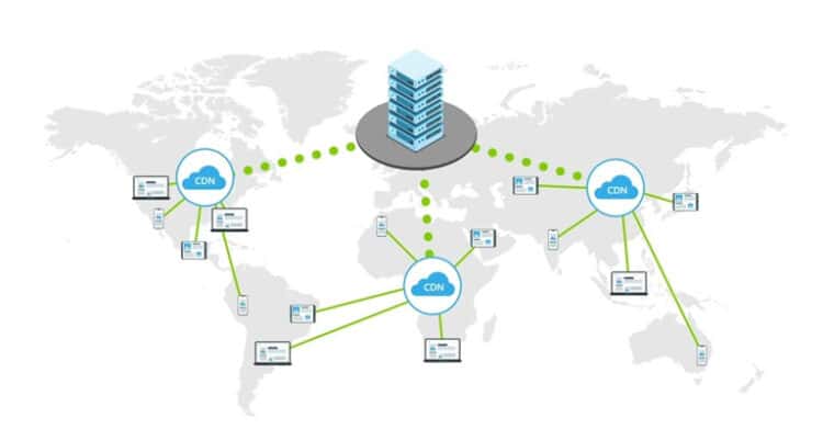 A world map illustration shows a central server connected by green dotted lines to multiple CDN (Content Delivery Network) nodes across different continents, each distributing content to nearby devices. The image represents how CDNs enhance website speed and performance by delivering data from geographically closer servers.
