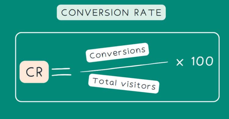A graphic on a green background illustrates the formula for calculating conversion rate, showing "CR = (Conversions ÷ Total visitors) × 100". The image is a visual aid for understanding a key digital marketing metric that measures how effectively website visitors complete desired actions.