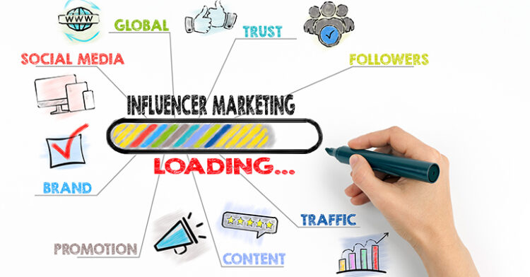 Social Commerce 101: How to Sell on Social Media 7 Hand drawing a diagram of influencer marketing concepts, including trust, followers, social media, and brand promotion.