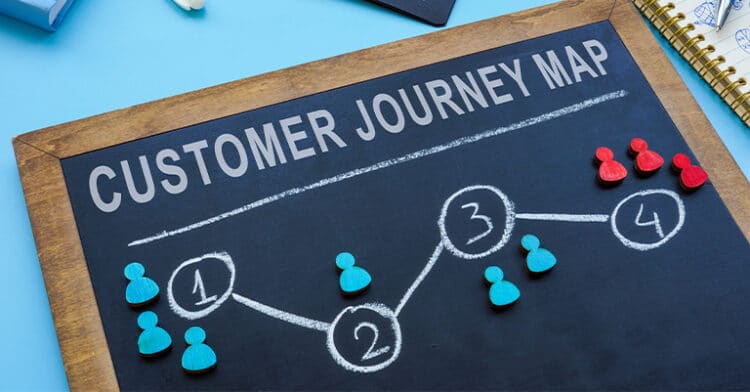 Chalkboard illustration of a four-step customer journey map using colored wooden figures and arrows, showing progression from awareness to conversion.