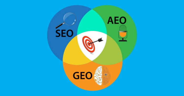 Content Optimization