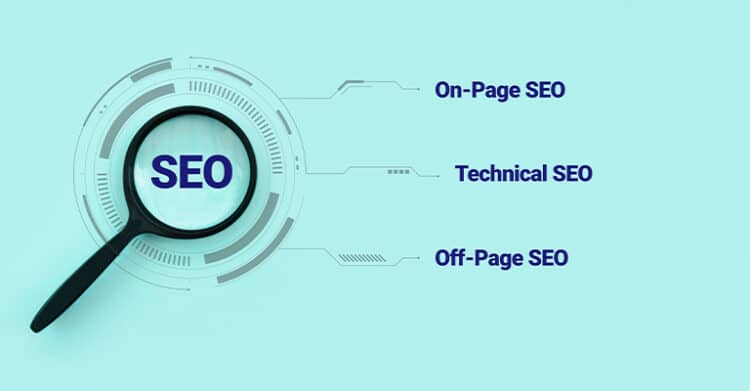 Magnifying glass over the word "SEO" on a blue background with labeled lines pointing to "On-Page SEO." "Technical SEO." And "Off-Page SEO." This graphic highlights technical SEO as one of the three main parts of search engine optimization.