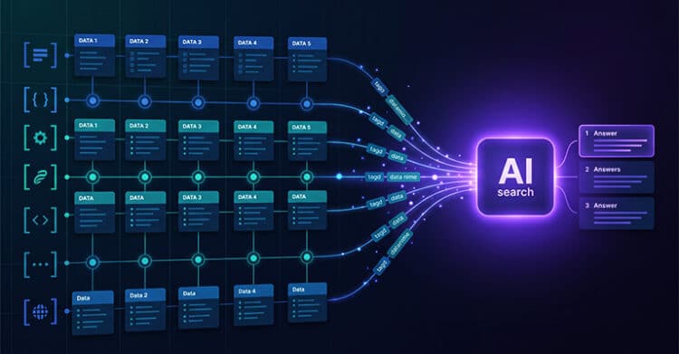 A dark blue futuristic diagram shows rows of database cards labeled “DATA 1” “DATA 2” “DATA 3” “DATA 4” “DATA 5” and “Data” feeding through curved tagged connections into a glowing purple box labeled “AI search”. Three result cards on the right are labeled “1 Answer” “2 Answers” and “3 Answer” showing how organized data becomes search results.